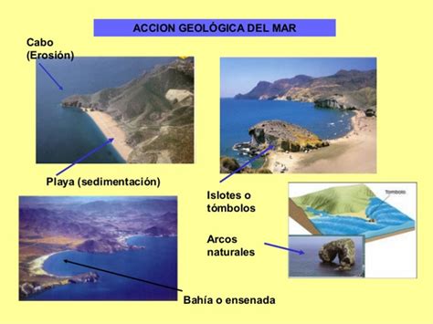 Geologia Semana 10 Acción Geológica Del Mar
