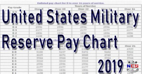 Air force salary ranges from approximately $37,326 per year for journeyman to $121,990 per year for director of operations. 2019 Guard & Reserve Pay Chart
