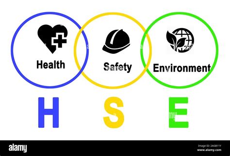 Diagram Of Health And Safety Environment Stock Photo Alamy