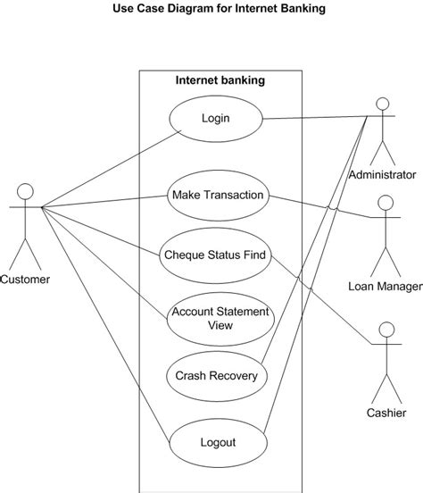 Online Banking System Use Case Diagram Download Scientific Diagram Gambaran