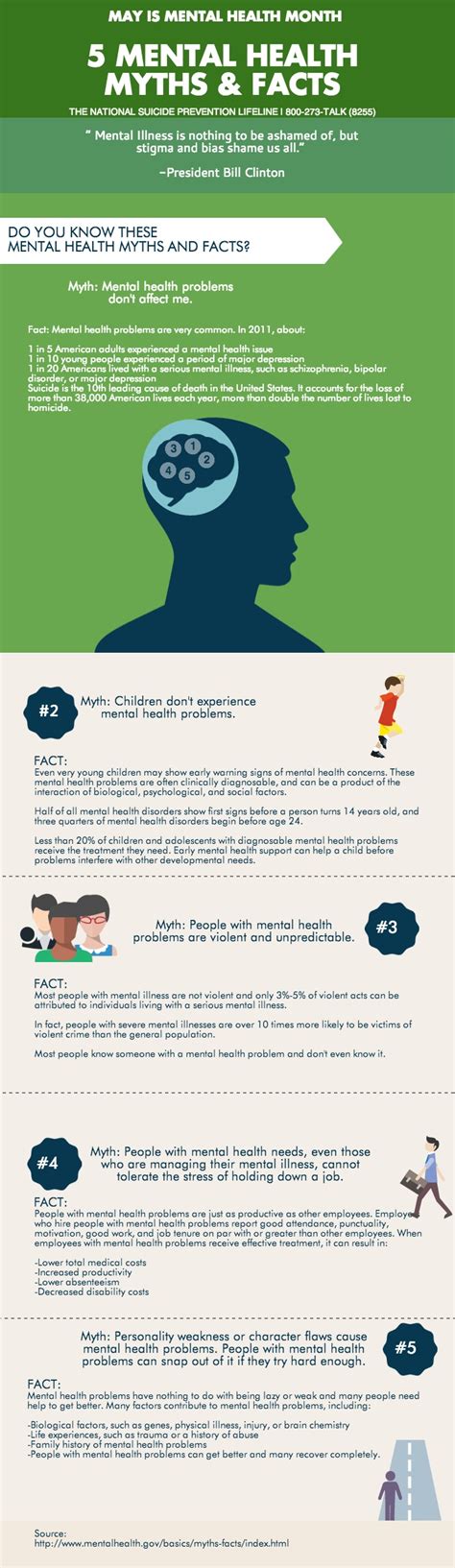 5 Mental Health Myths Facts Piktochart Infographic Editor