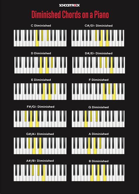 Piano Chords Chart Printable Printable Templates