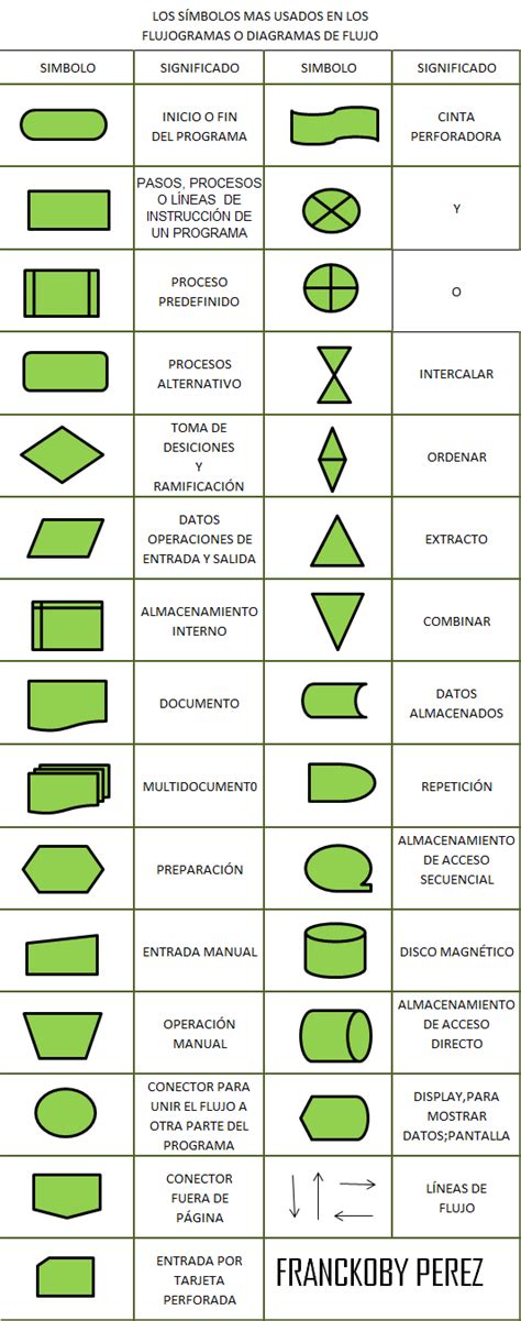 Espa Ol Simbolos Utilizados En Ladiagramacion
