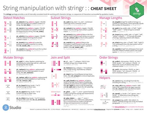 Stringr Cheat Sheet Download Printable Pdf Templateroller