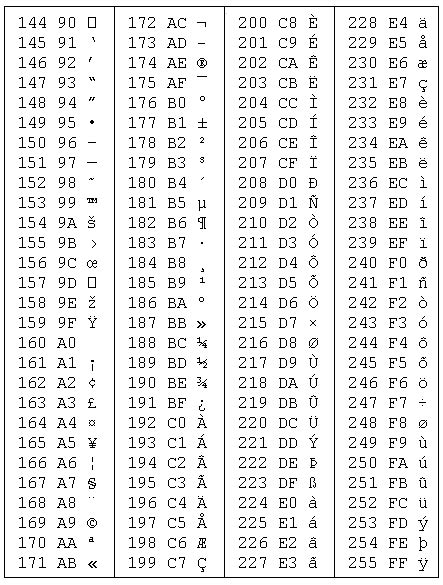 Ascii Table Of Characters