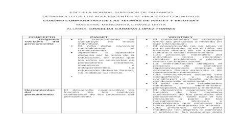 Cuadro Comparativo De Piaget Vigotsky Docx Document Pdmrea