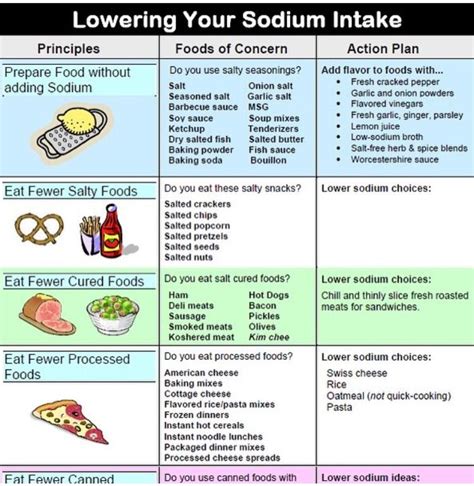 Fish and shellfish are high in protein, and many varieties are low in sodium. Potassium foods by Candace Shifler on low sodium blood ...