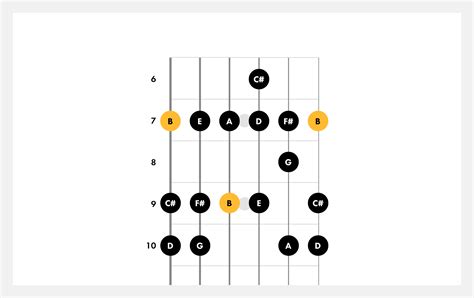 Learn How To Play The B Minor Scale On Guitar Fender