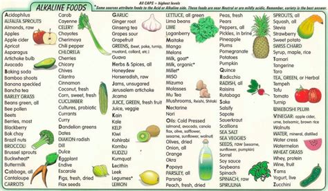 What Is Alkaline Diet What Foods Are Alkaline Benefits Of Alkaline Diet