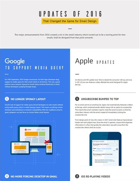 101 Best Infographic Examples For Beginners 2021 List Infographic