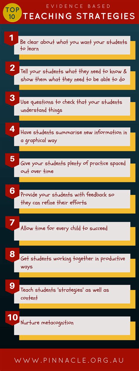 Top 10 Evidence Based Teaching Strategies Infographic E Learning