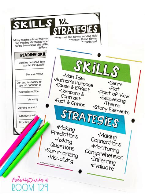 Reading Strategies: The Difference Between Skills & Strategies | Reading strategies, Reading 