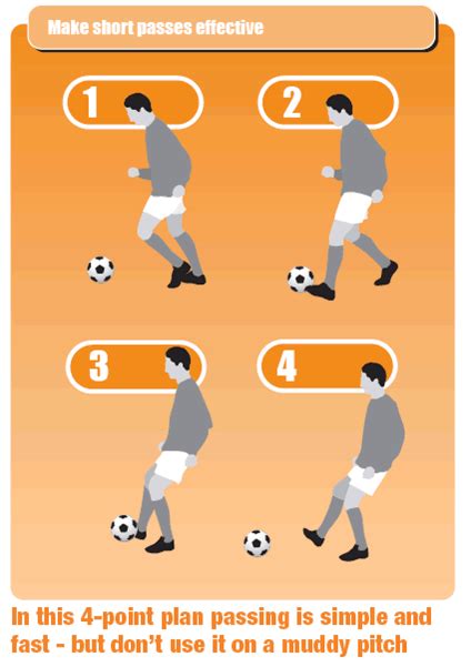 Coaching Tips For Players Short Passing Skills In 2022 Soccer Drills