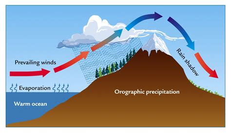 Brian Blaylocks Weather Blog Orographic Precipitation