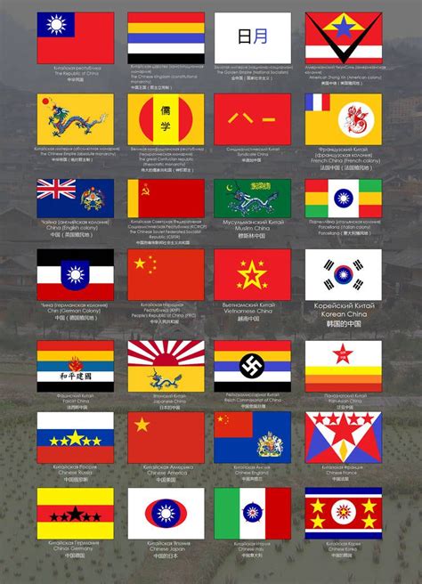 Alternative Chinese States By Egorrus Flag Alternate History History Projects