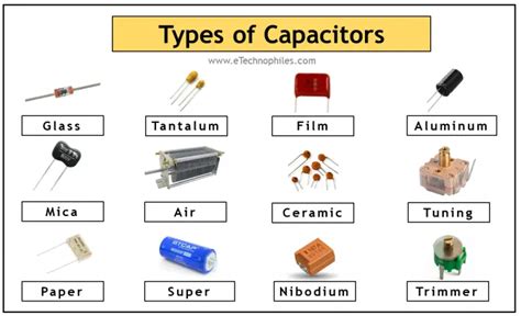 25 Types Of Capacitors And Their Uses Explained In Detail