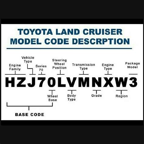 How To Find Mfr Body Code Toyota For Kids