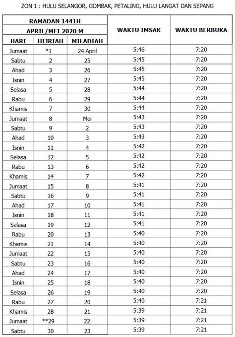 Takwim bagi tahun 1434 hijrah ini adalah untuk semua negeri seperti terengganu, kelantan, perlis, selangor, kuala lumpur, perak, kedah, pulau pinang, negeri sembilan, johor. Waktu Berbuka & Imsak Seluruh Selangor 2020