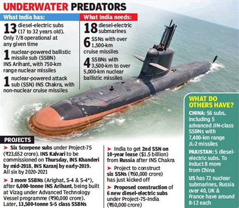 Ins Kalvari India To Commission Its 1st Scorpene Submarine Today