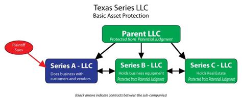 Thanks for visiting my blog, article above(illinois llc operating agreement template) published by lucy at june, 15 2017. What You Need to Know About Asset Protection and Texas ...