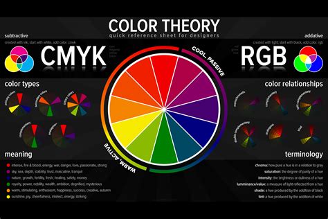 Color Theory | Color theory, Color theory lessons, Theories