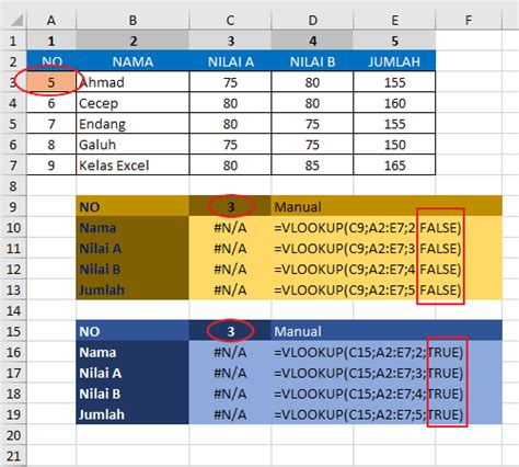 Cara mengurutkan data di excel · block data. Rumus VLOOKUP Excel, Contoh & Cara Menggunakan Fungsi ...