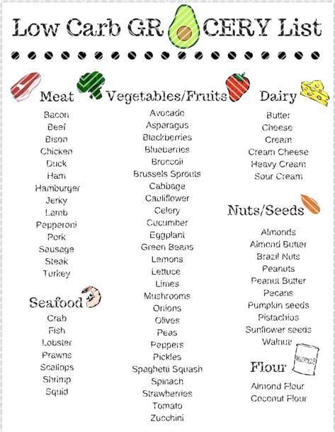 Low Carb Shopping List Printable