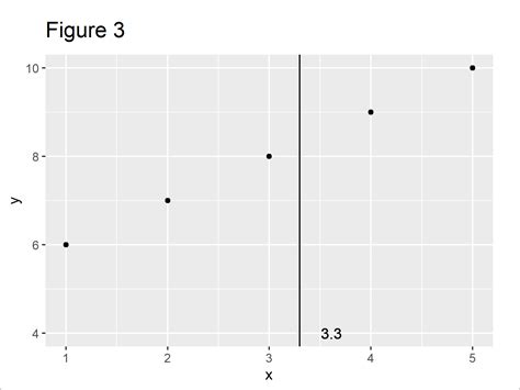 R Add Label To Straight Line In Ggplot2 Plot 2 Examples Labeling Lines