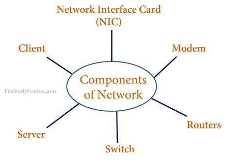 What Are The Components Of Computer Network The Study Genius