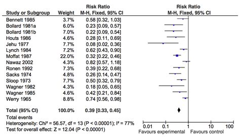 Most studies account for this within their results. How to do multiple treatment meta-analysis? - Cross Validated