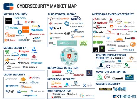 Publicly Traded Cyber Security Companies 2021 Unbrickid