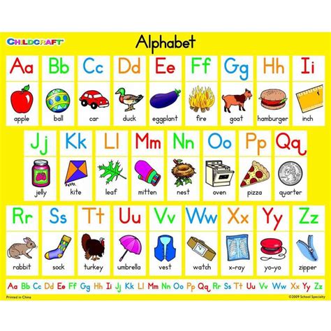 It is complete with alphabetic code chart, the alphabet poster, frieze posters, tricky words poster, say the sounds in a word, that's what the new oxford reading tree floppy's phonics sounds and letters resource is. Image result for alphabet chart | Alphabet charts ...