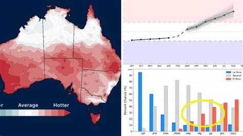 Australia Weather Bom Declares La Nina Likely ‘near Its End’ The Chronicle