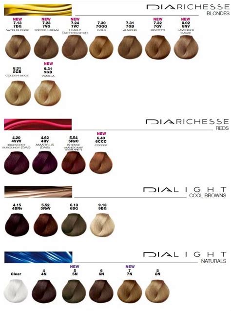 Loreal Richesse Color Chart