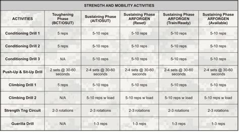 Army Physical Readiness Training Quick Reference Card 2023 Army Prt