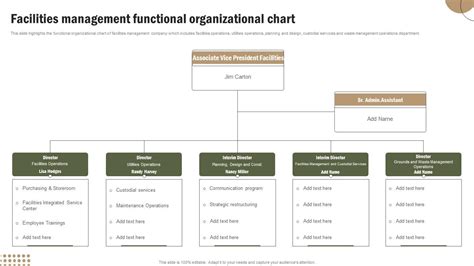 Facilities Management Functional Organizational Chart Office Spaces And