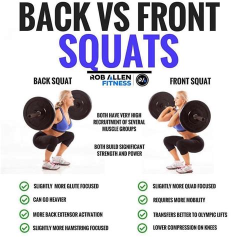 What Muscles Do Squats Work Austra Health