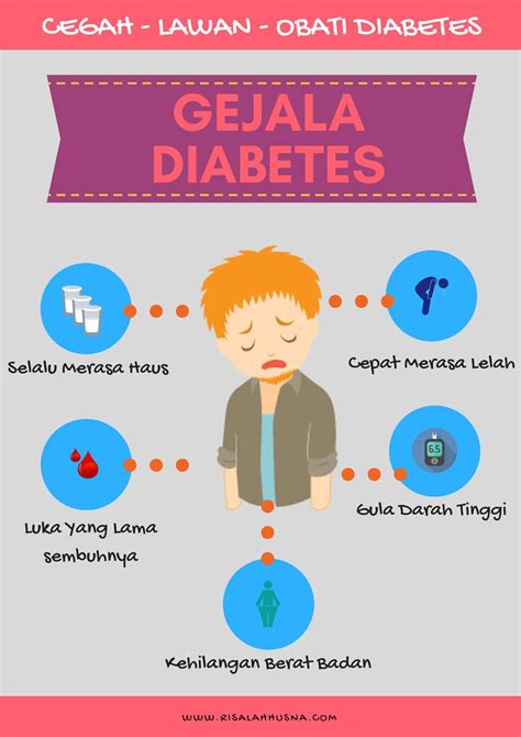Poster Diabetes Melitus Ilustrasi