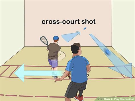 We hope this page gives you a quick and easy overview of how to play racquetball. How to Play Racquetball (with Pictures) - wikiHow