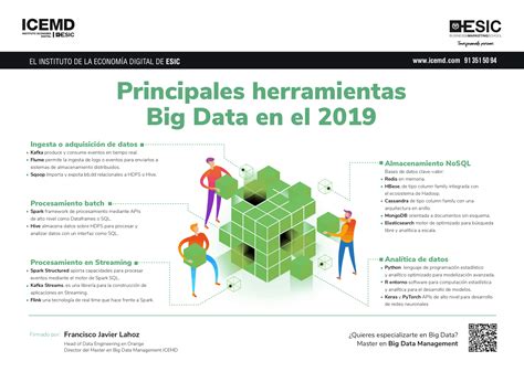 Principales Herramientas Big Data En 2019 Icemd