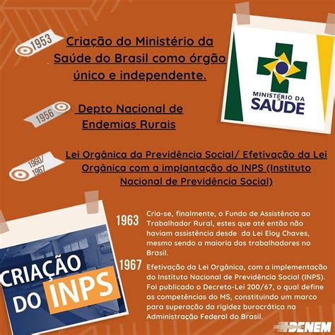 Linha Do Tempo Contextualização Histórica Da Saúde Pública No Brasil