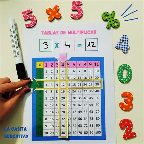 Lista 93 Foto Como Aprender Las Tablas De Multiplicar De Forma