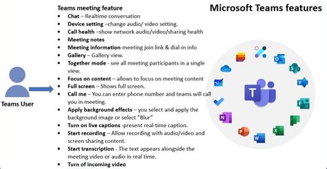 Have Effective Meeting Experience Using Microsoft Teams While Working
