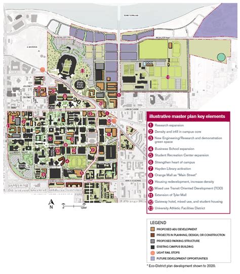 Masterplan Arizona State University