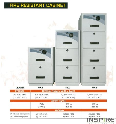 Check spelling or type a new query. Office Fire Resistant Cabinet Supplier in Malaysia ...