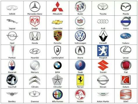 Car Logos Logotipos De Marcas De Coches Insignias De Coches Logos