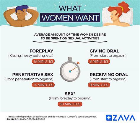 How Long Should Sex Last A Study By Ex Dred Zava Uk