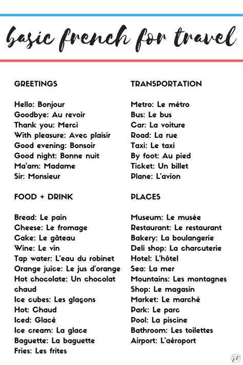 Basic French For Travelers Round Trip Basic French Words Useful