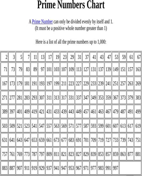 Download Prime Number Chart For Free Formtemplate