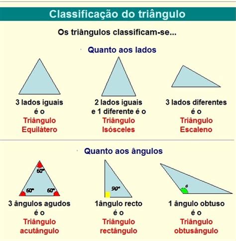 O Cantinho Da Prof Teresa Classificação De Triângulos Quanto Ao